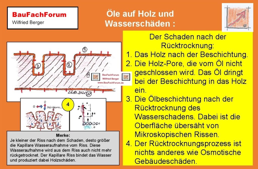 Ölbeschichtung Holztechnik Oberflächentechnik Holz sollte nach der Beschichtung trocken bleiben Unsere gesamten Oberflächenmaterialien sind so eingestellt dass Holz im normalen Bereich quellen und schwinden darf Das allerdings besagt nur dass das Holz nicht in stetiger stehender Feuchtigkeit stehen darf Daher müssen Erdberühre Bauwerksanschlüsse auch zwingend mit Bauwerksabdichtungen nach DIN 18533 sach- und fachgerecht angedichtet sein Bauwerksabdichtungen Alles was Erdberührt mit Holz ausgeführt wird muss bis auf eine Höhe von 150 mm FFB mit geeigneten Bauwerksabdichtungen ausgestattet sein Hierbei genügen keine Fenstereinbaumaterialien im üblichen Sinn Denn diese sind meist nicht für den erdberührten Bereich zugelassen