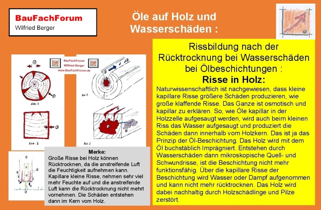 Ölbeschichtung Holztechnik Oberflächentechnik Rissbildungen im Holz Das sind unangenehme Erscheinungen für die Oberfläche Allerdings muss klargestellt werden dass bei normalem Schwund die Risse meist nur Kapillarrisse sind Bei geschlossenen Lackoberflächen werden diese kaum bemerkt da sie die Lack-Flotte nicht durchbrechen Bei Ölbeschichtungen fallen diese nicht auf weil die Beschichtung eine porenoffene Beschichtung darstellt Also die Ölbeschichtung erhebliche Vorteile hat wenn sie auf dem Untergrund haftet Einfache Nachbehandlung Das ist letztendlich mit der Ölbeschichtung ein erheblicher Vorteil gegenüber einem Lack- oder Dickschichtfilm Es können in der Folge Witterungseinflüsse partiell einfachst angeschliffen werden und mit dem gleichen Öl nachbehandelt werden ohne dass damit erhebliche Farbunterschiede entstehen 