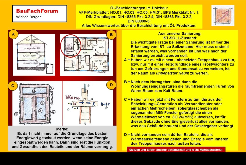 Ölbeschichtung Holztechnik Oberflächentechnik Was wird von einem Fenster energetisch verlangt Das ist letztendlich immer die Grundsatzfrage einer Fenstersanierung Bei Altbauten muss immer auf den gesamten Energiewert des Gebäudes ausgegangen werden Denn immer nur der Austausch der Fenster zu fordern ist oftmals eine Zeitbombe für Pilz und Schimmel für diese Altgebäude Denn wenn mit dem Fenstertausch Schwachstellen geschaffen werden werden diese Stellen am Gebäude sofort Schäden produzieren Das vorliegende Beispiel Hier handelt es sich um ein unbeheiztes Treppenhaus das letztendlich gar keine energetische Energie benötigt Daher ist hier in Frage gestellt, ob hier überhaupt Energie eingespart wird Wo keine Energie verbraucht wird kann auch nichts eingespart werden Somit ist meist weniger mehr