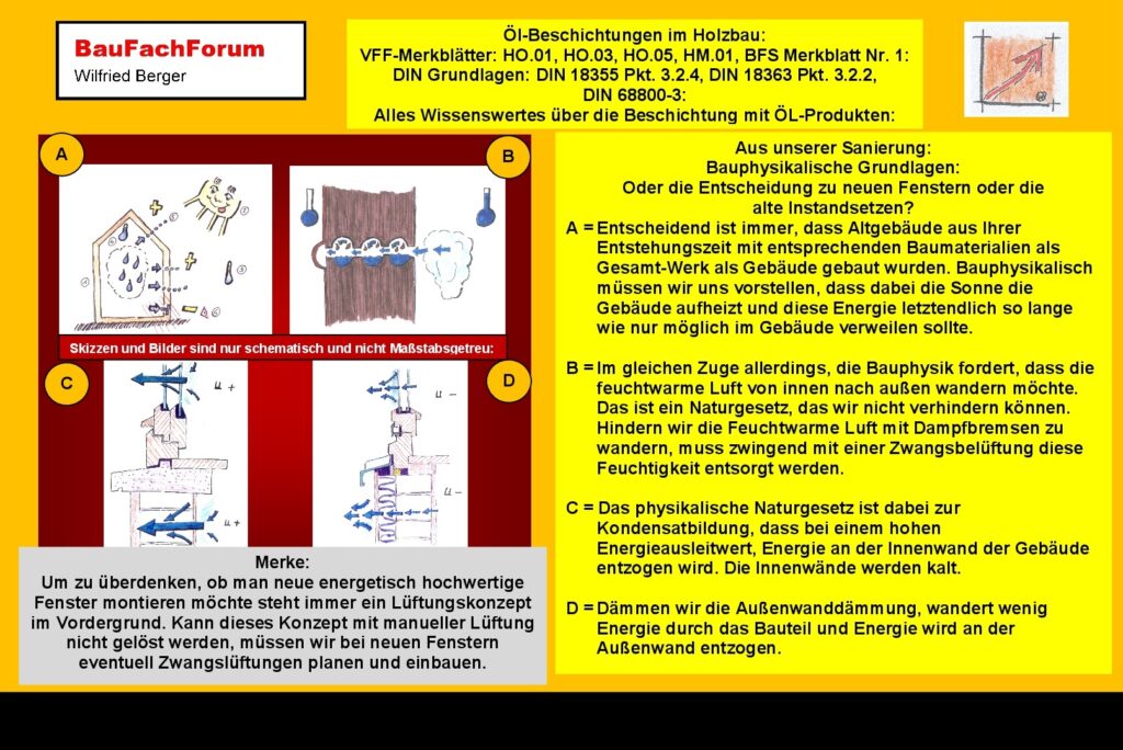 Wann entsteht Kondensat Die Kondensatbildung ist immer von den Oberflächentemperaturen der Gebäudehülle gesteuert Daher kann ein Gebäude natürlich nur eine gewisse Menge an Kondensat über die Baumaterialien entsorgen und verarbeiten Daher muss planerisch erreicht werden, dass die Oberflächentemperatur im Innenbereich auf allen Materialien konstant gleichbleibt Bezogen auf unser Treppenhaus Wenn jetzt die Fenster die stärkste energetische Oberfläche darstellt erreichen wir zu den Wänden des Gebäudes eine Wechselwirkung Das heißt bestehende Oberflächen werden dann plötzlich zu kalten Schwachstellen auf denen sich dann sofort Kondensat bilden würde Daher ist der Beibehalt der alten Fenster sinnvoller 