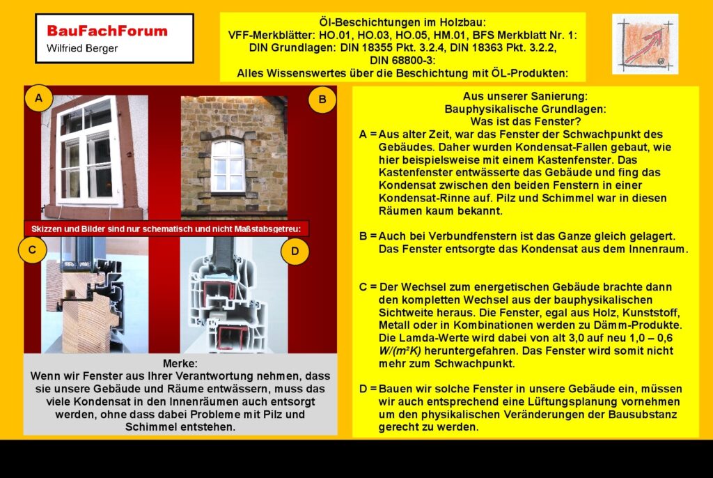 Ölbeschichtung Holztechnik Oberflächentechnik Aus der Geschichte des Bauens mit Fenstern Das Fenster war aus der Geschichte heraus immer bewusst der Schwachpunkt des Gebäudes dass das Fenster wie beispielsweise bei einem Kastenfenster das gesamte Kondensat des Gebäudes gesammelt hat damit das Gebäude trocken gehalten wurde Pilz und Schimmel war nicht bekannt Mit Hochleistungsfenstern wird das Bauteil Fenster jetzt zum stärksten Bauteil unserer Baustelle Das Fenster wird dann zum Schadensproduzent In unserem Beispiel im Treppenhaus Ein Fenster mit ca 1,0 W/m²K würde für den Treppenaufgang die gesamte physikalische Funktion verändern Das würde so weit gehen dass die Fliesen im Innenbereich im Winter gefrieren würden Jetzt müsste eine Heizung und Lüftungsanlage nachgerüstet werden