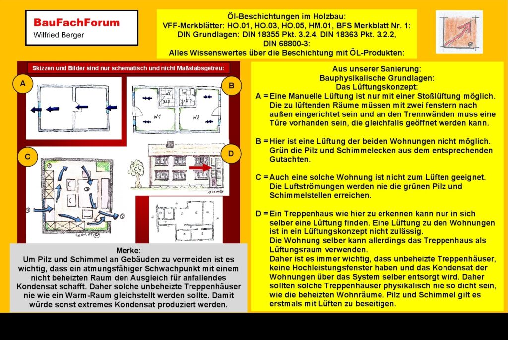 Ölbeschichtung Holztechnik Oberflächentechnik Die Logische Konsequenz würde die mechanische Gebäudelüftung darstellen Jetzt müsste für das Treppenhaus eine Heizung eingebaut werden mit der die Modernisierung der neuen Fenster schadensfrei halten müsste Das heißt, dass jetzt mit der Modernisierung Langzeitenergie eingesetzt werden müsste um das Gebäude gesund zu halten Gleichfalls müsste eine Zwangslüftung aufgerüstet werden wie dieser auch ein Wohnraum darstellt Das wäre energetisch der falscheste Sanierungsweg Für unser Beispiel Die Wohnungsbesitzer müssten sich somit mit dem Fenstertausch weil wir ja keine Fenster über 1,0 W/m²K mehr auf dem Markt erhalten können somit gleichfalls eine Heizung und Lüftungsanlage einbauen und planen müssten Die Kosten würden sich dabei um ein Vielfaches des Fenstertausches aufsummieren was dann ökologisch völlig unproduktiv wäre